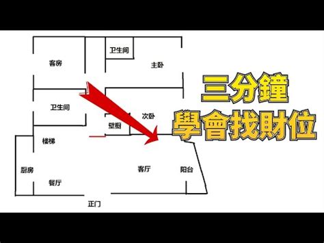 家裏財位|客廳／房間財位怎麼看？居家風水財位在哪裡？｜方格 